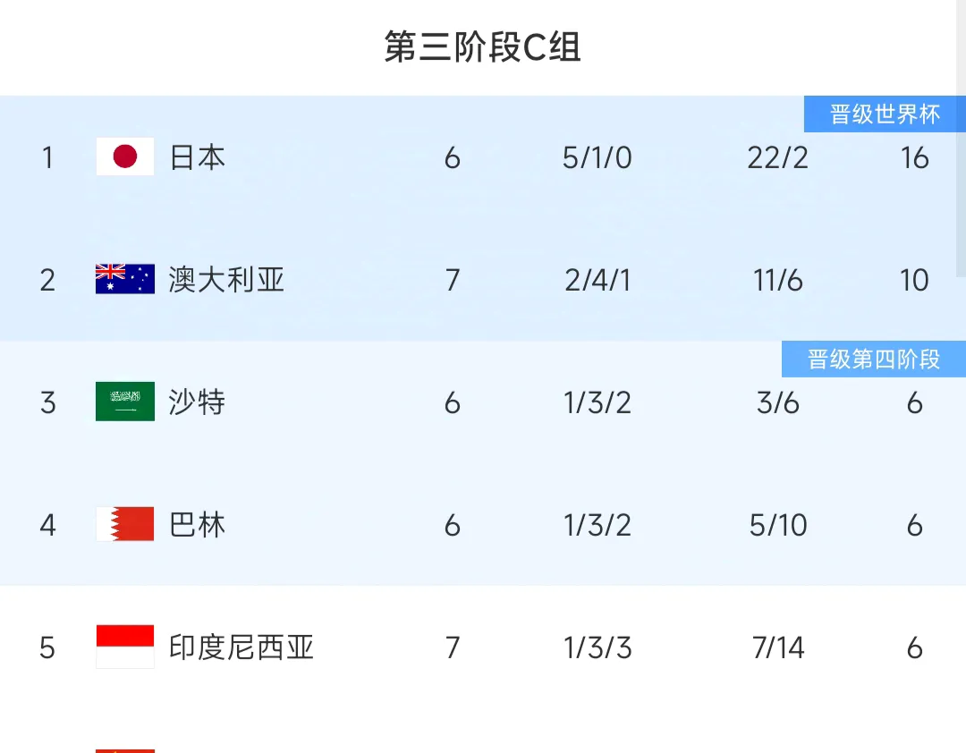 澳大利亚球队连胜停滞，遭遇挑战