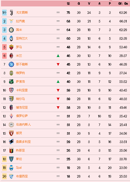 尤文图斯主场力克AC米兰,继续领跑意甲积分榜 尤文图斯主场力克AC米兰,继续领跑意甲积分榜