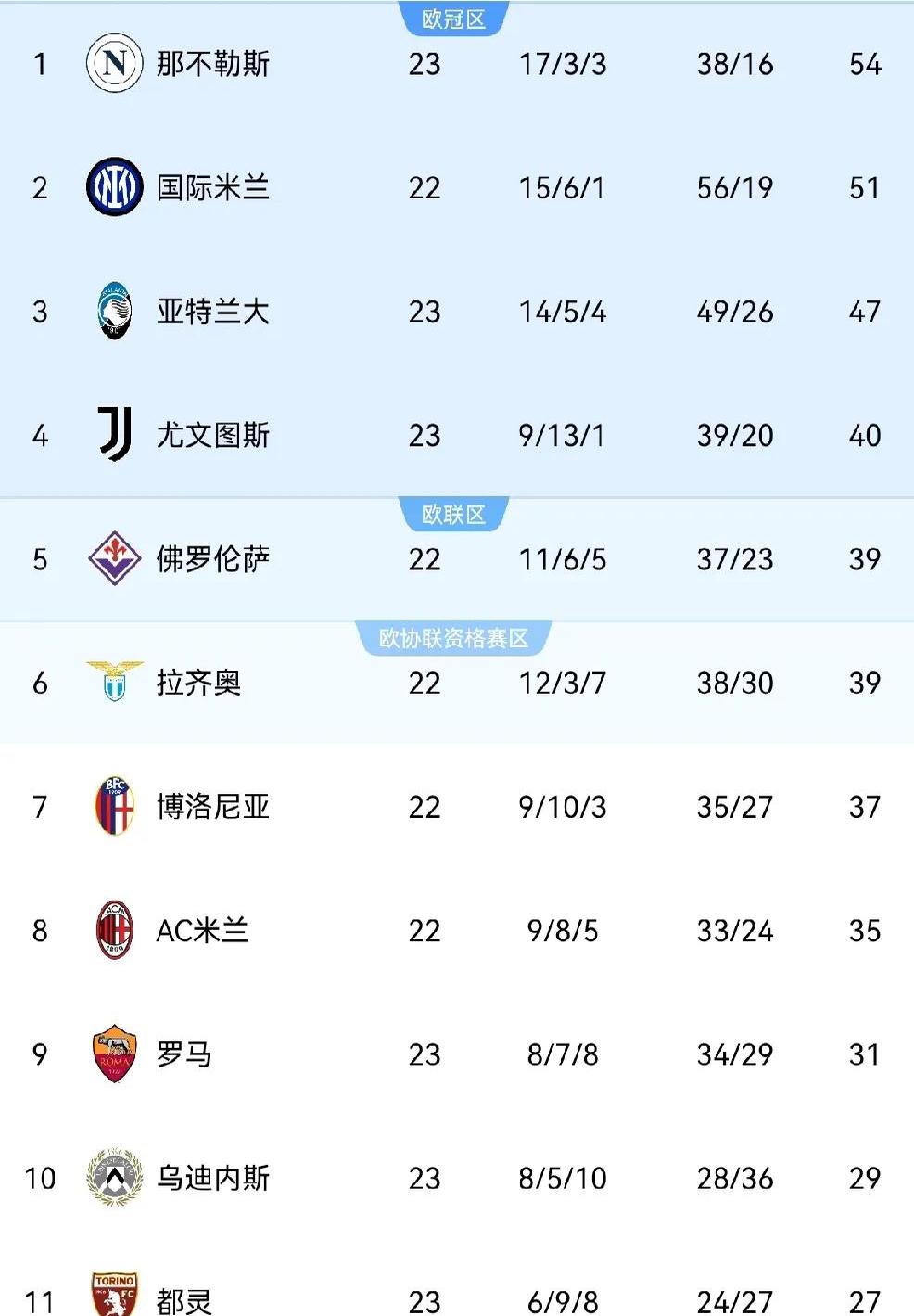 尤文图斯主场力克AC米兰,继续领跑意甲积分榜 尤文图斯主场力克AC米兰,继续领跑意甲积分榜